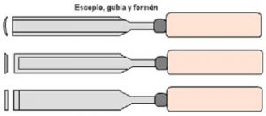 formón
