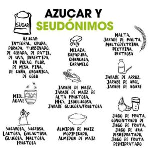 nutrición